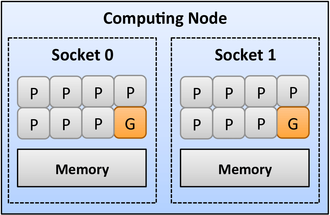 Casper Core Deployment