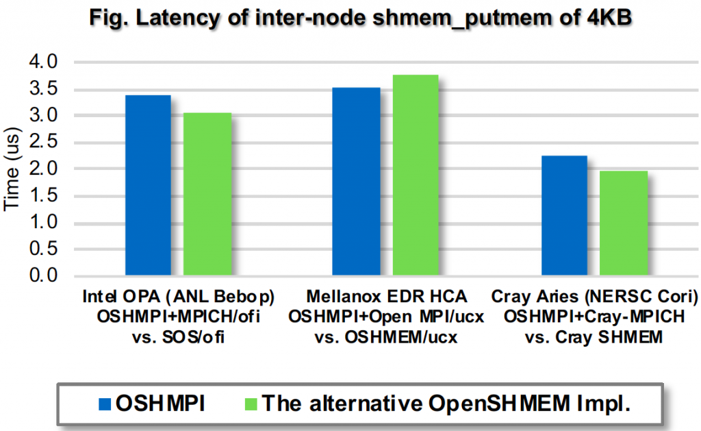 Oshmpi Portability Showcase